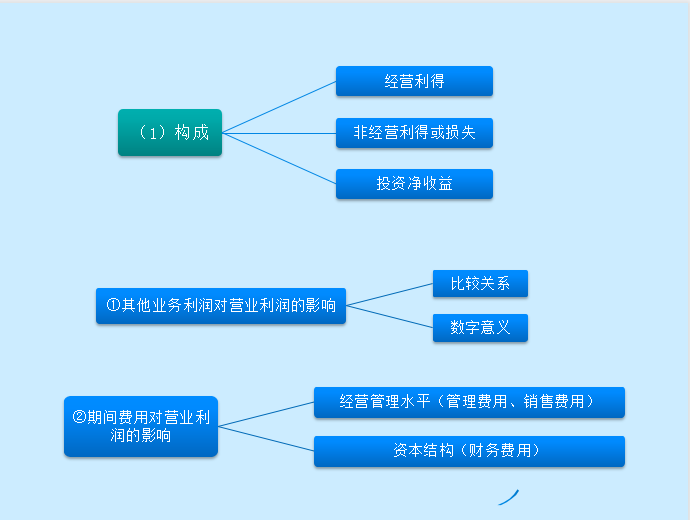 利润表分析太难？老会计手把手教你30分钟读懂利润表，厉害