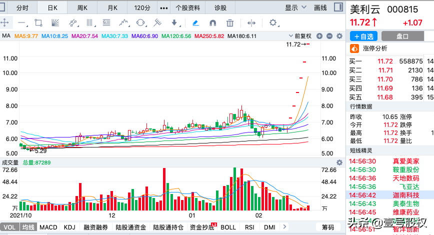 A股：本周涨幅最大的十只股票，最大涨幅76%