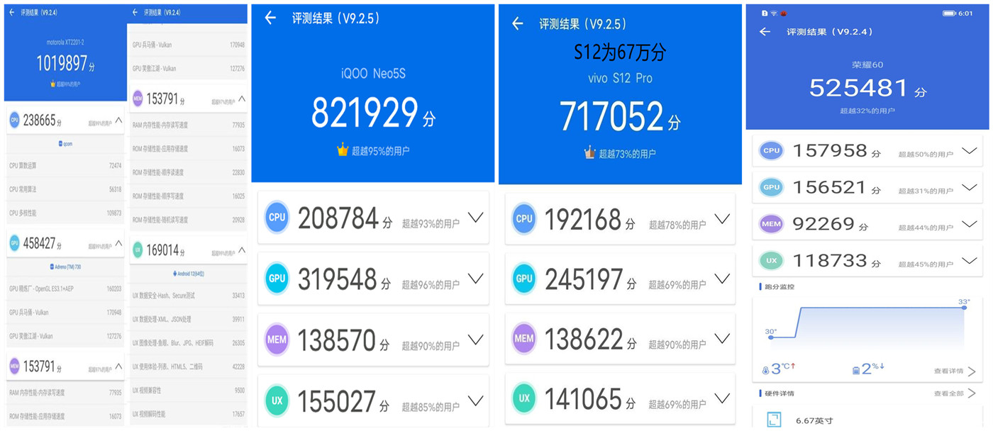 荣耀、vivo、摩托罗拉、iQOO，12月新出的手机怎么选？本文告诉你