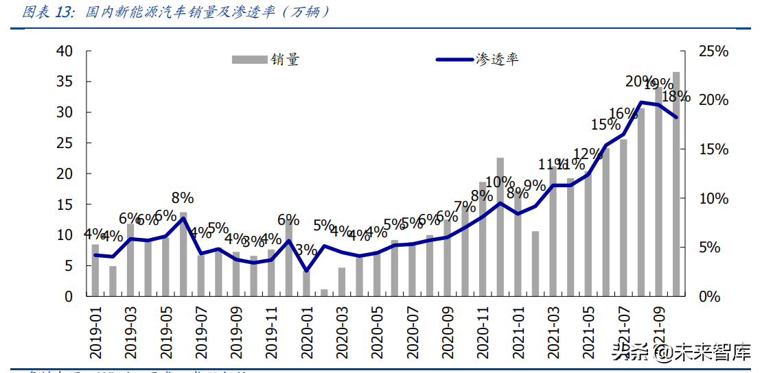 汽车行业投资策略：智能电动与自主崛起共振，景气度持续向上