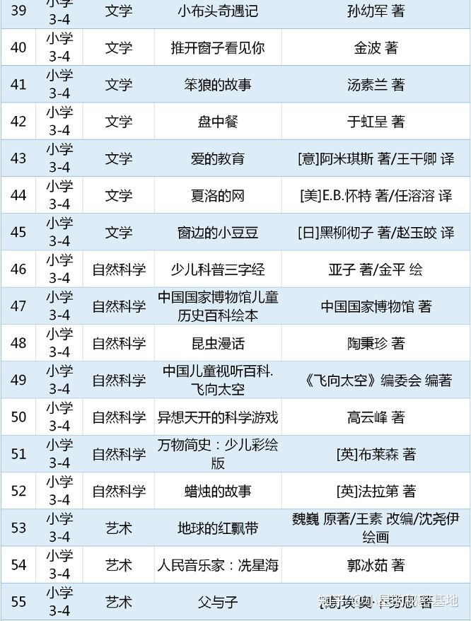 小学语文分阶段讲解如何学好