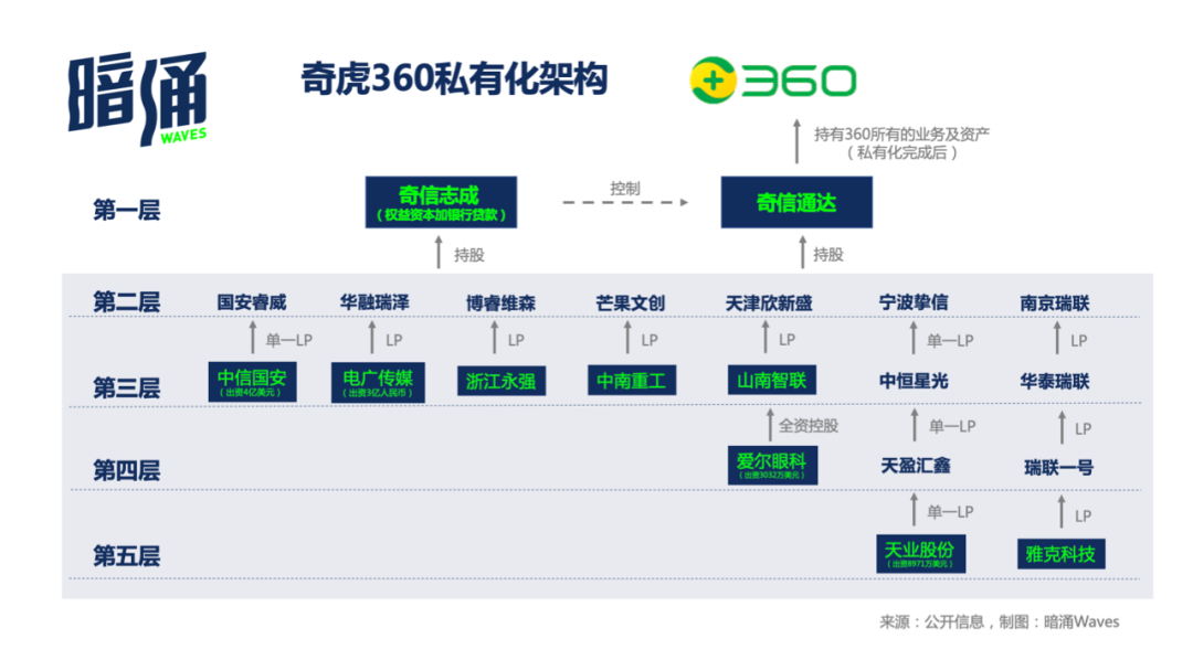 下行时代的赌徒幻梦：当一支基金all in一家公司