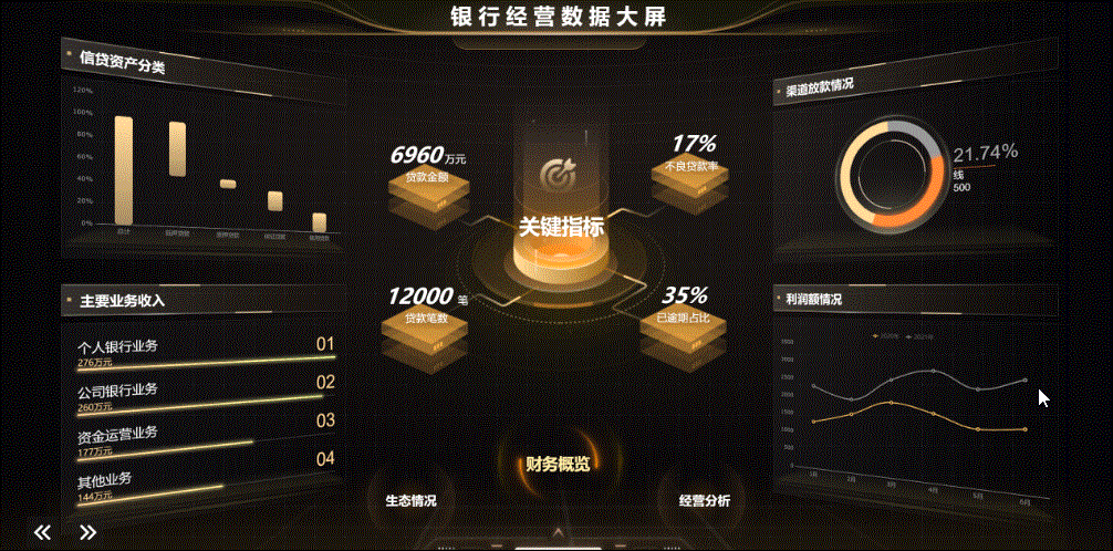 零代码高回报！我只需要这40套模板，能满足工作中95%的报表需求