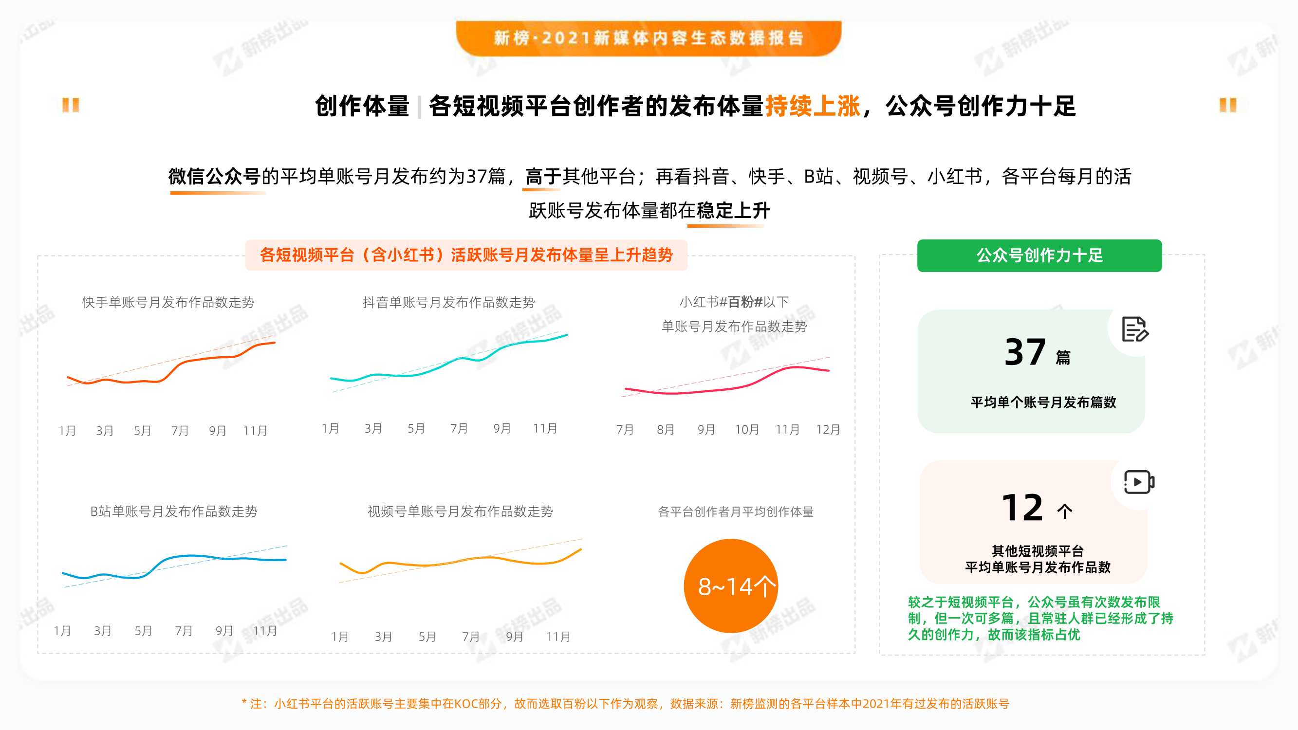 2021新媒体内容生态数据报告（新榜）