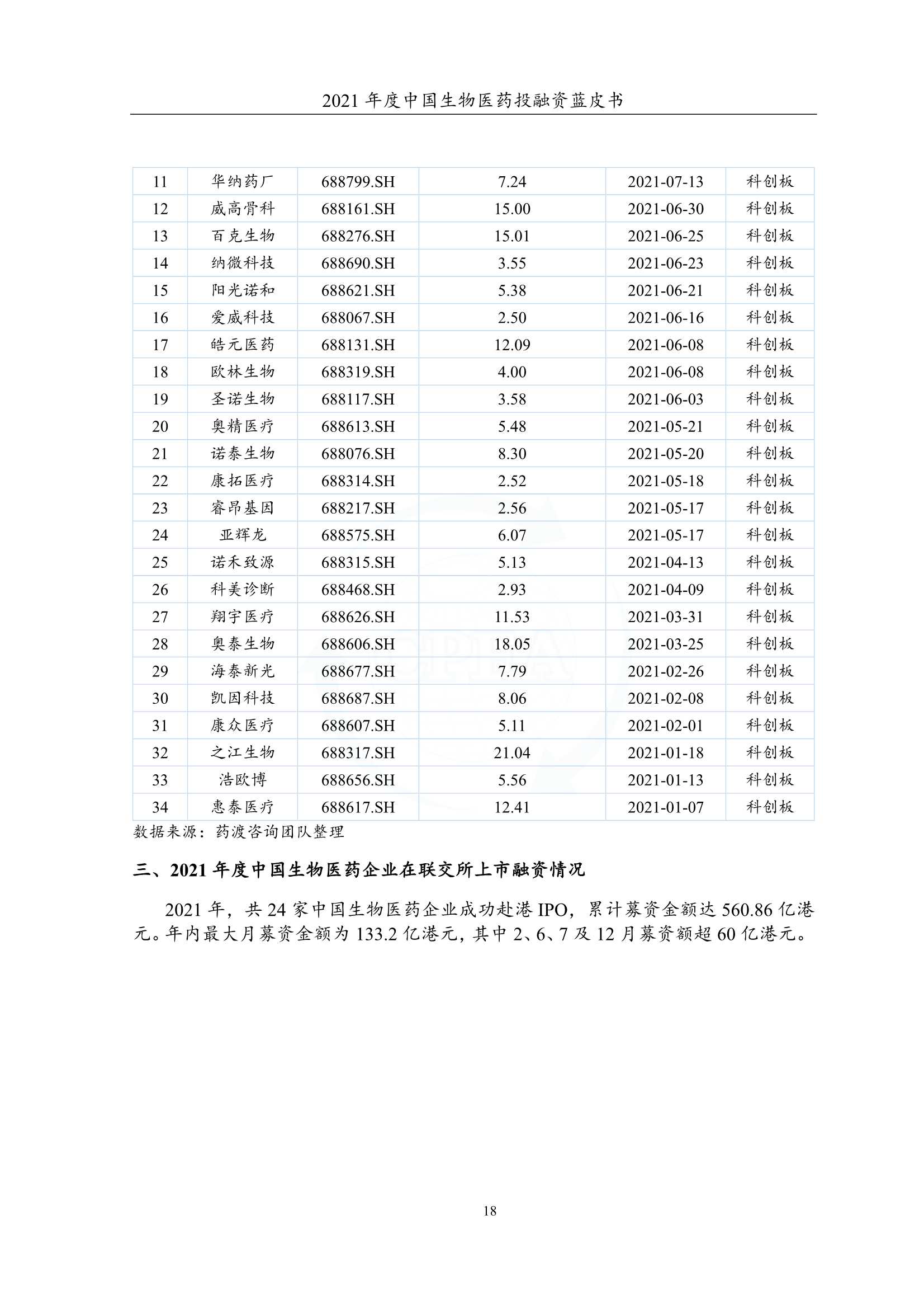 2021年度中国生物医药投融资蓝皮书（162页）