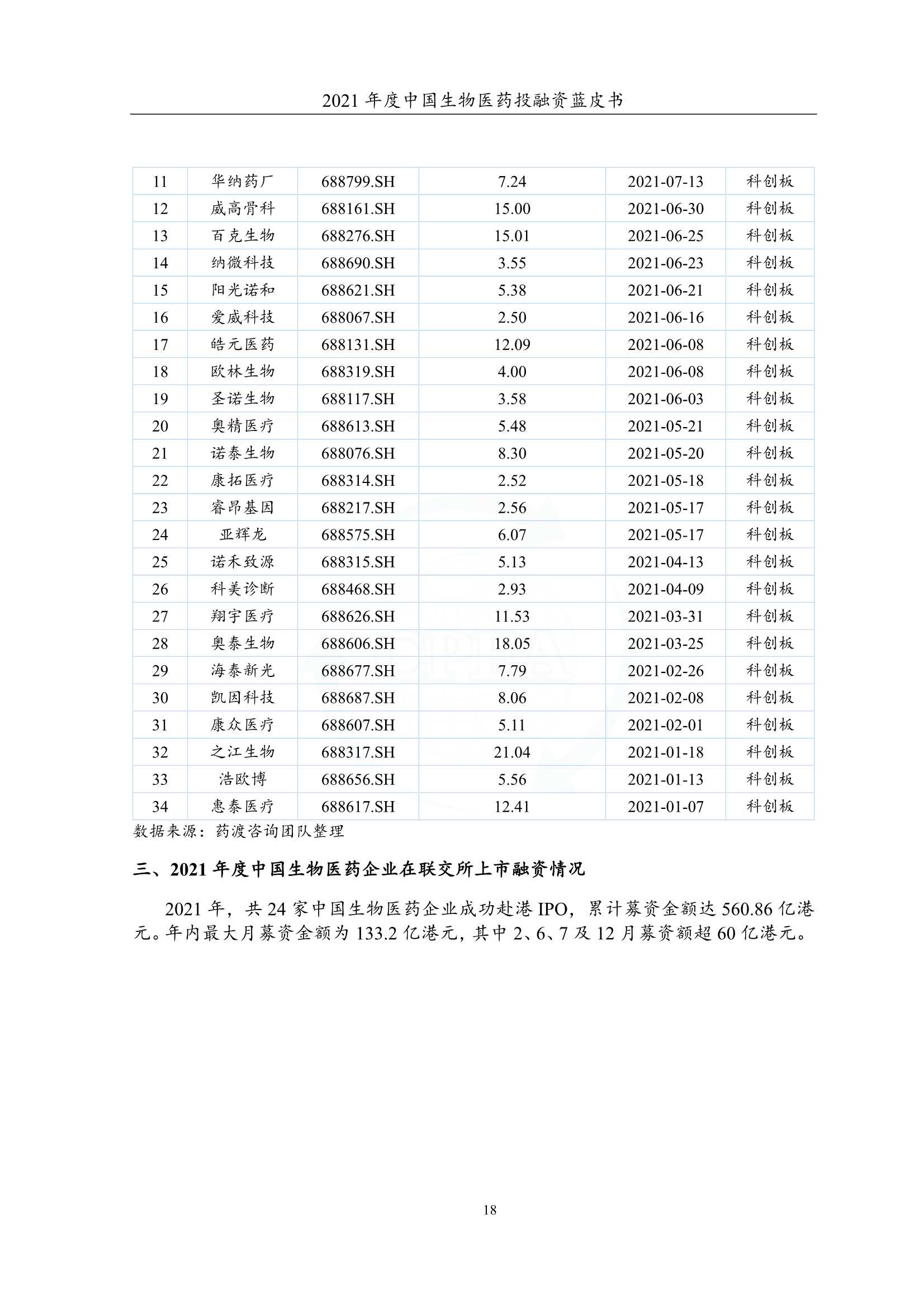 2021年度中国生物医药投融资蓝皮书（162页）