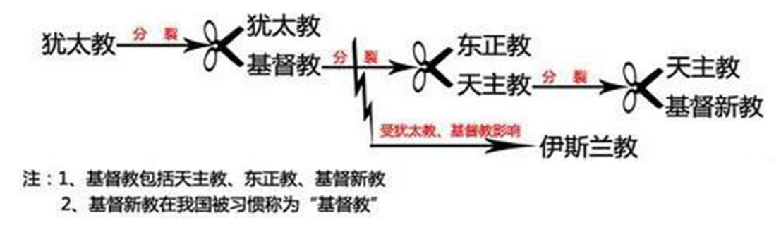 教学设计：高中历史——近代西方的法律与教化（第二版）