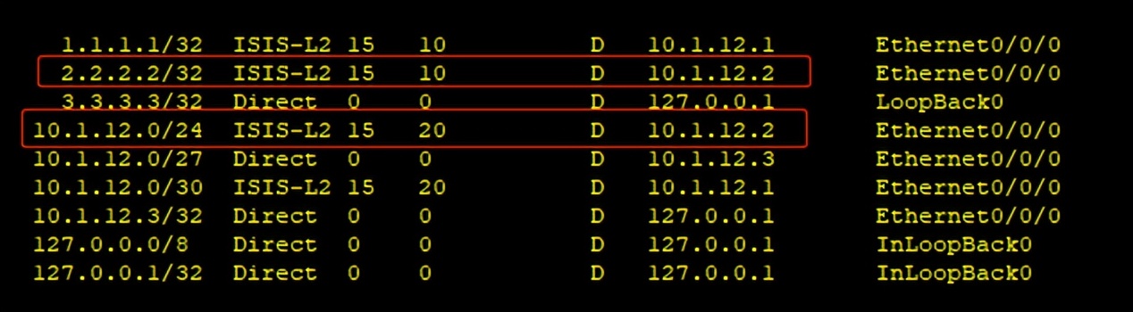 OSPF和ISIS在多路访问网络中对掩码的要求