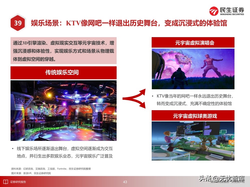 2030年的元宇宙产业