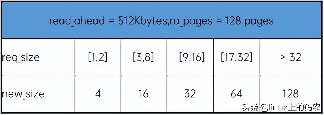 深入分析Linux内核File cache机制（上篇）