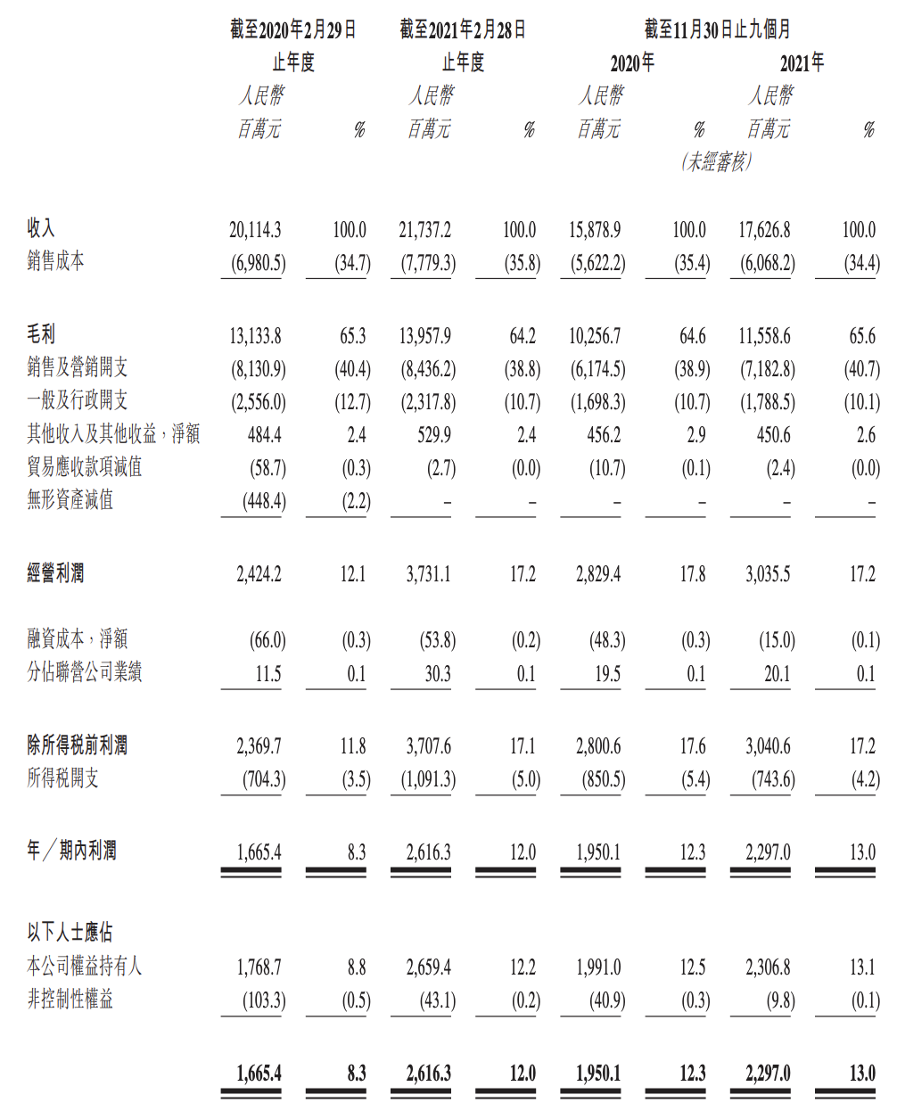 百丽时尚欲重新上市：多次因产品质量问题被罚，募资是为了还债？