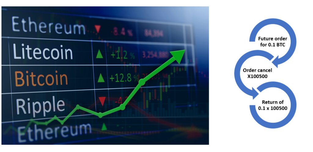 开发者请注意：细数支付处理行业的安全风险问题