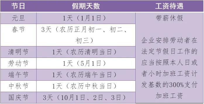加班时间有什么规定？最长不得超过多少小时？加班工资如何计算？