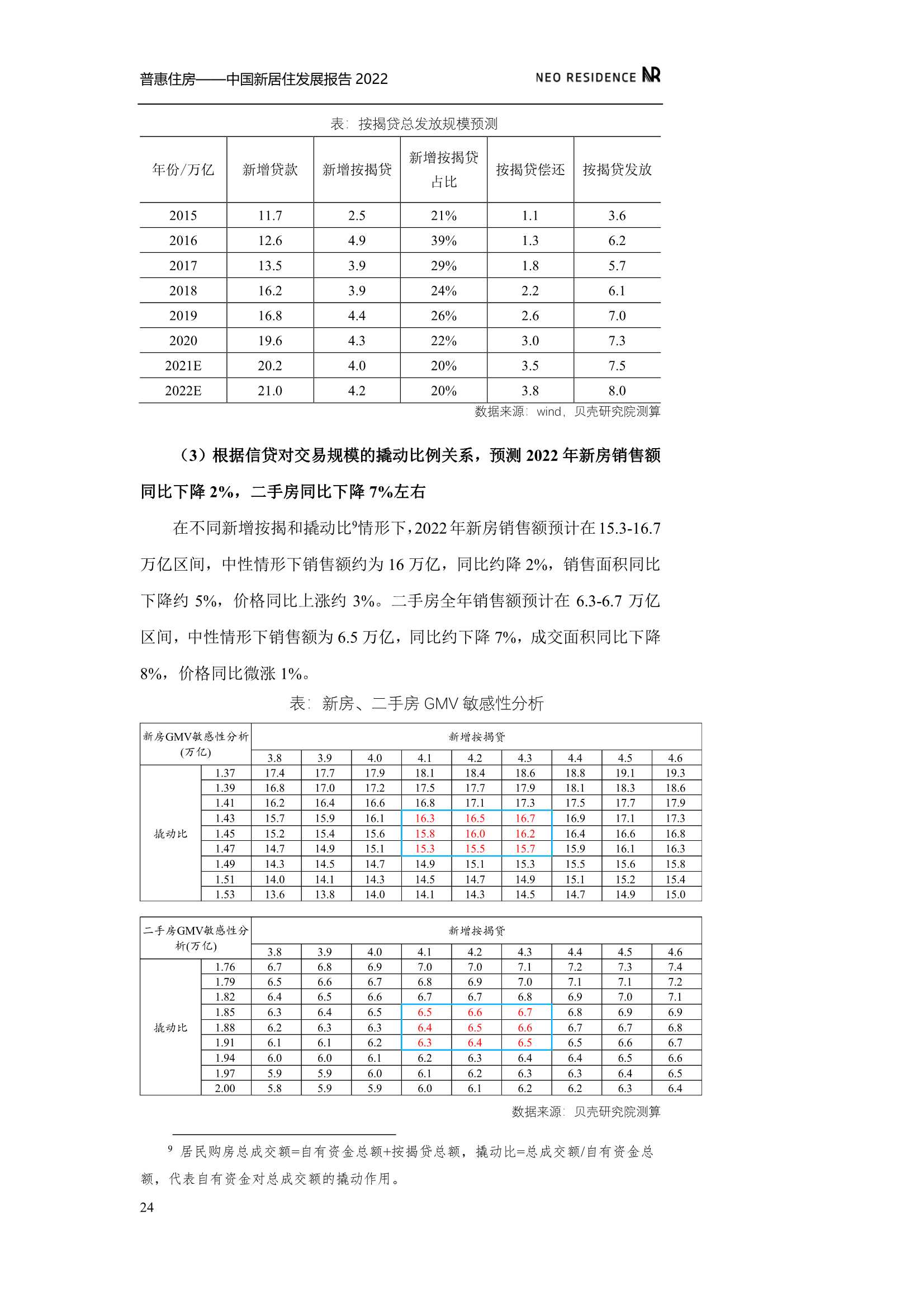 新居住&贝壳：中国新居住发展报告2022