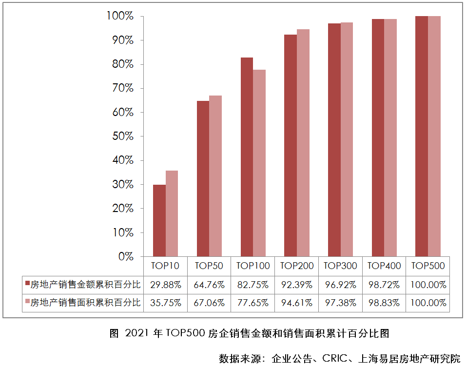 万科、中海、保利拿下前三！2022房企综合实力放榜
