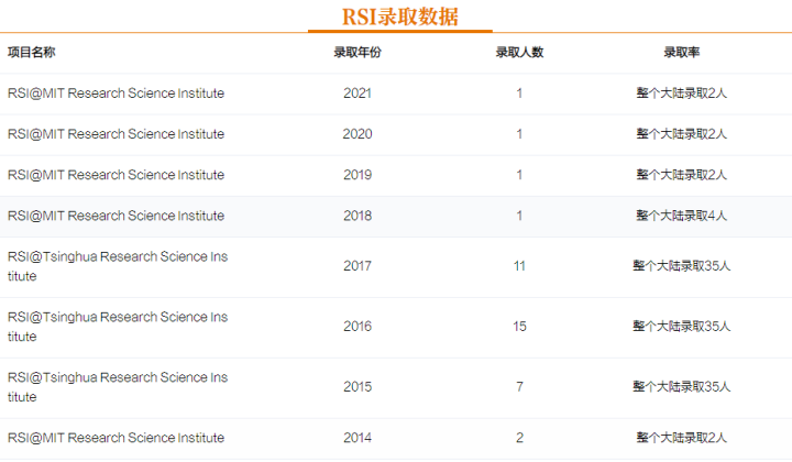 「留学避雷指南」深圳留学中介机构评测-小机构篇