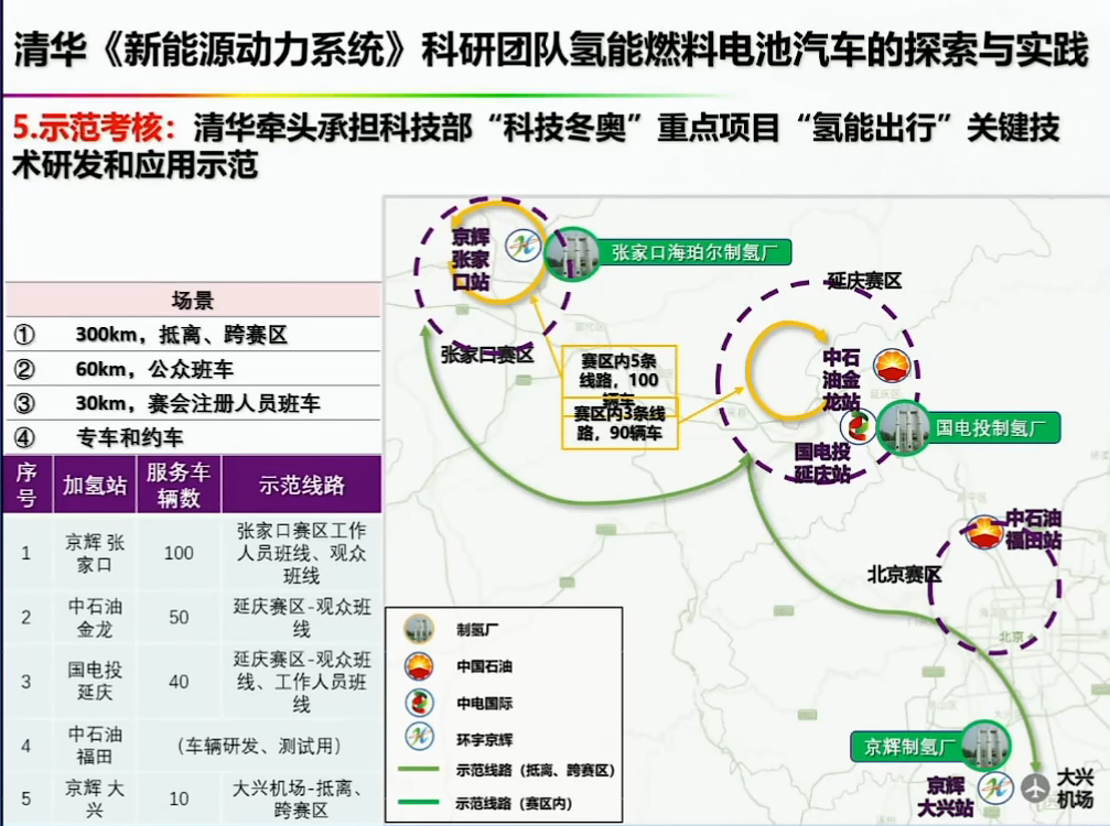 资料分享——氢能燃料电池汽车发展的机遇与挑战