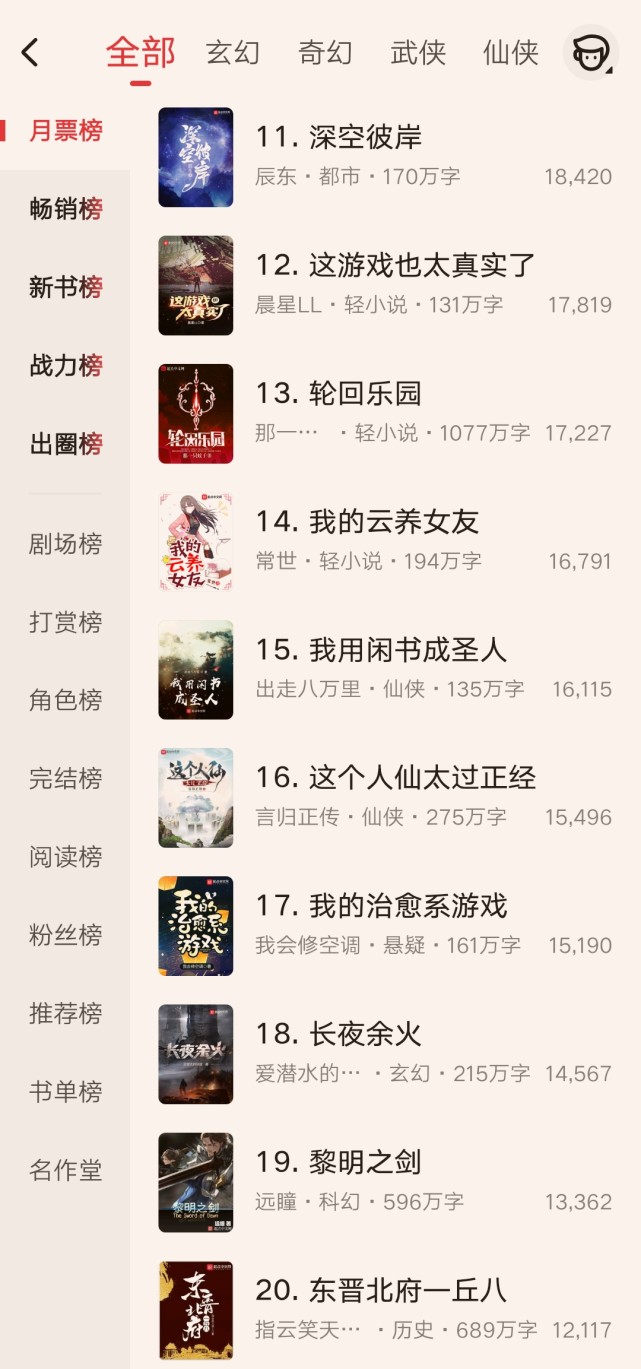 12月起点月票榜排名：我吃西红柿突入前十，纯洁滴小龙依旧领跑