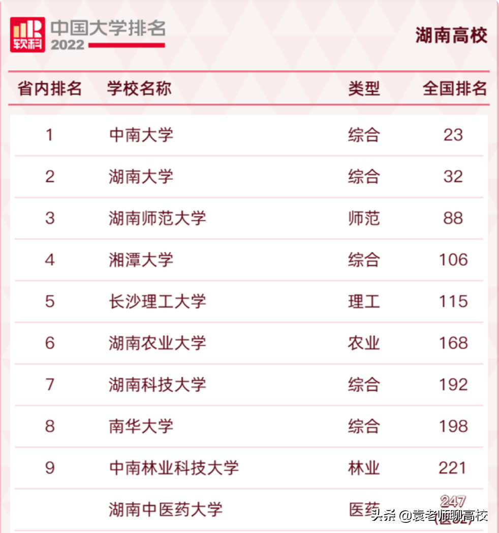 湖南农业大学和中南林业科技大学，长沙的两所湖南省重点怎么选？