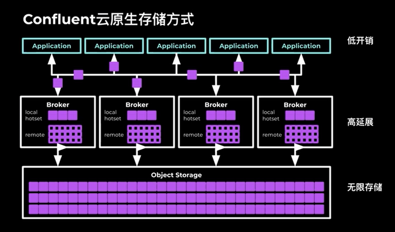 Confluent之Kafka Connector初体验