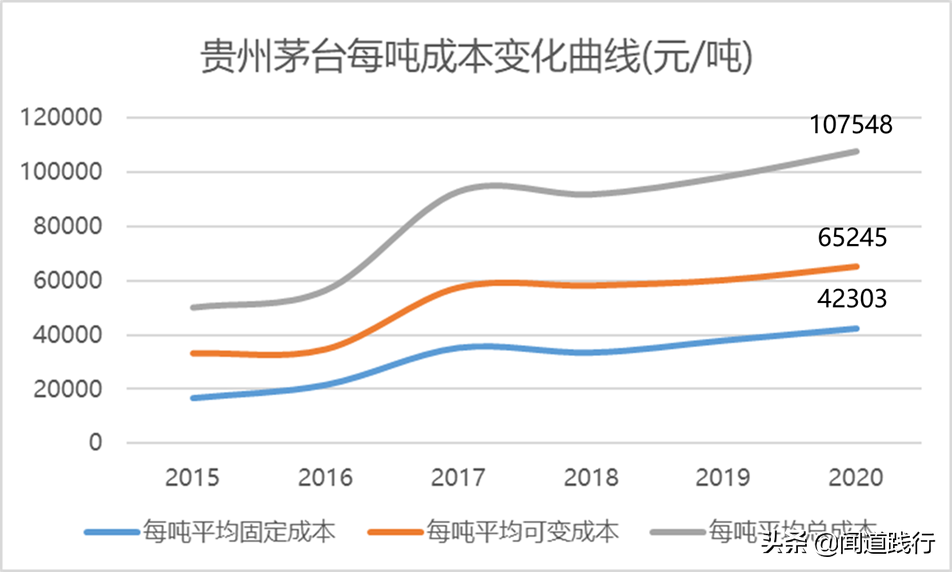 不用羡慕iPhone，我们有茅台