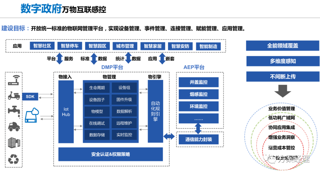 分享 | 数字政府总体架构规划设计方案(ppt)