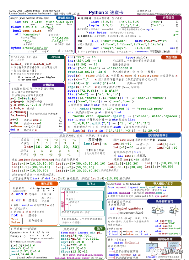 有了这份小抄，你还学不会Python？再也不怕不记得Python的语法了