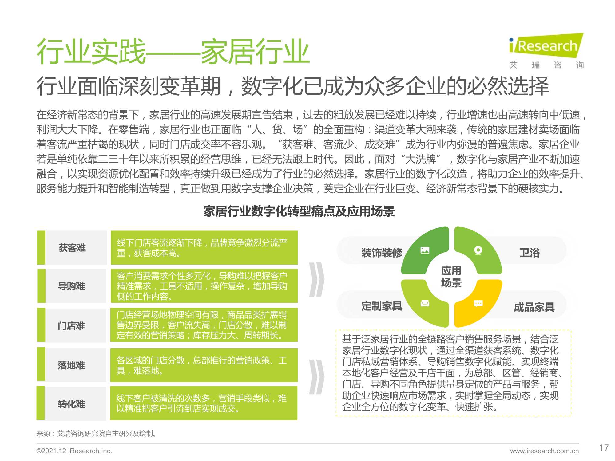 2021年中国线下企业客户经营数字化转型白皮书