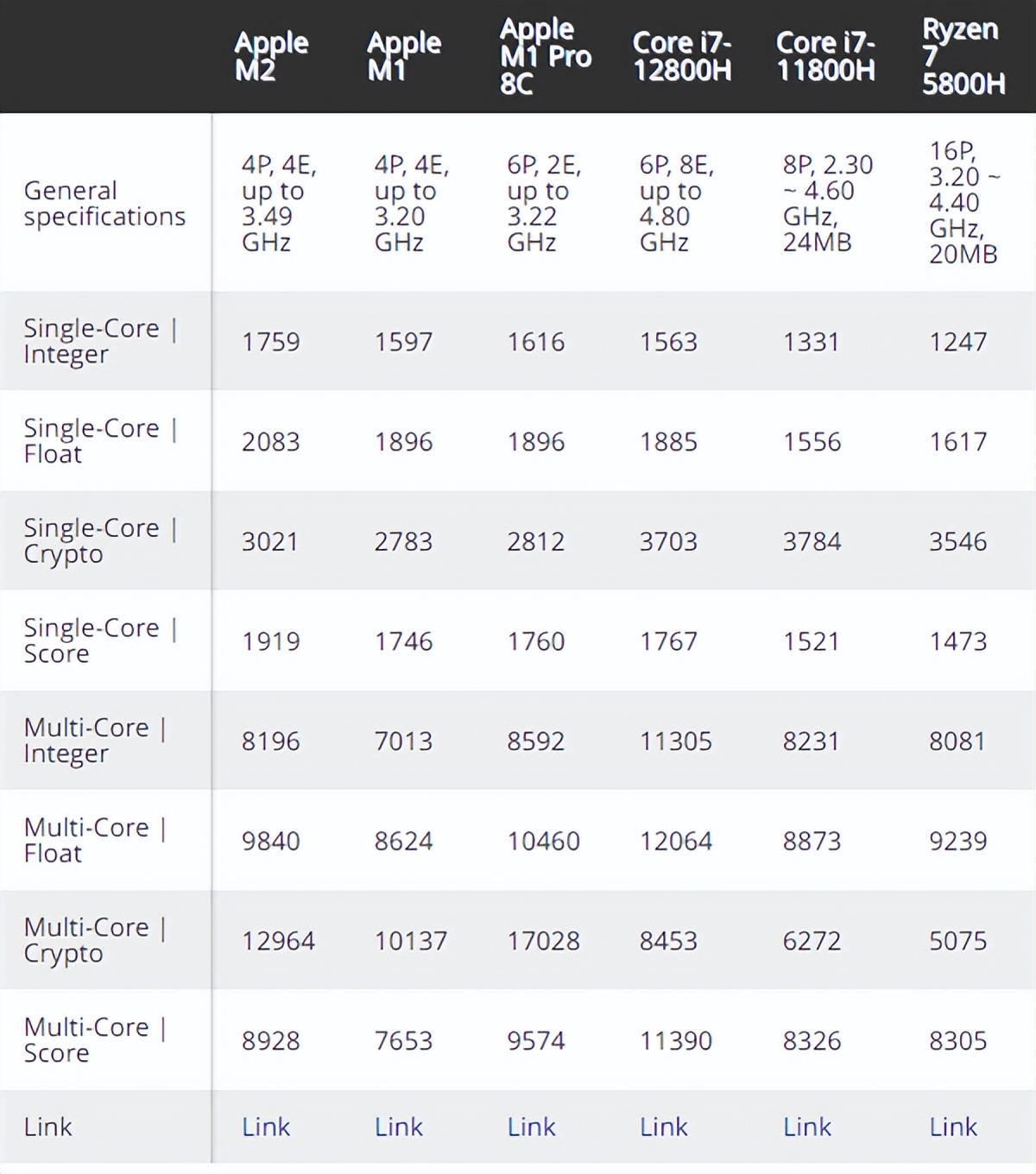 iPhone 14 Pro紫色概念渲染图曝光；Nothing Phone (1) 上手视频流出