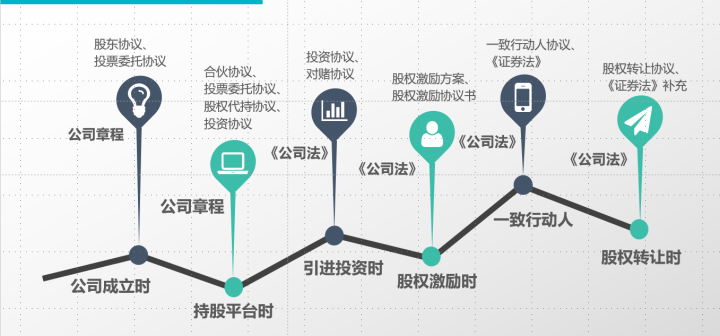 怎么样进行公司的治理结构设计呢？