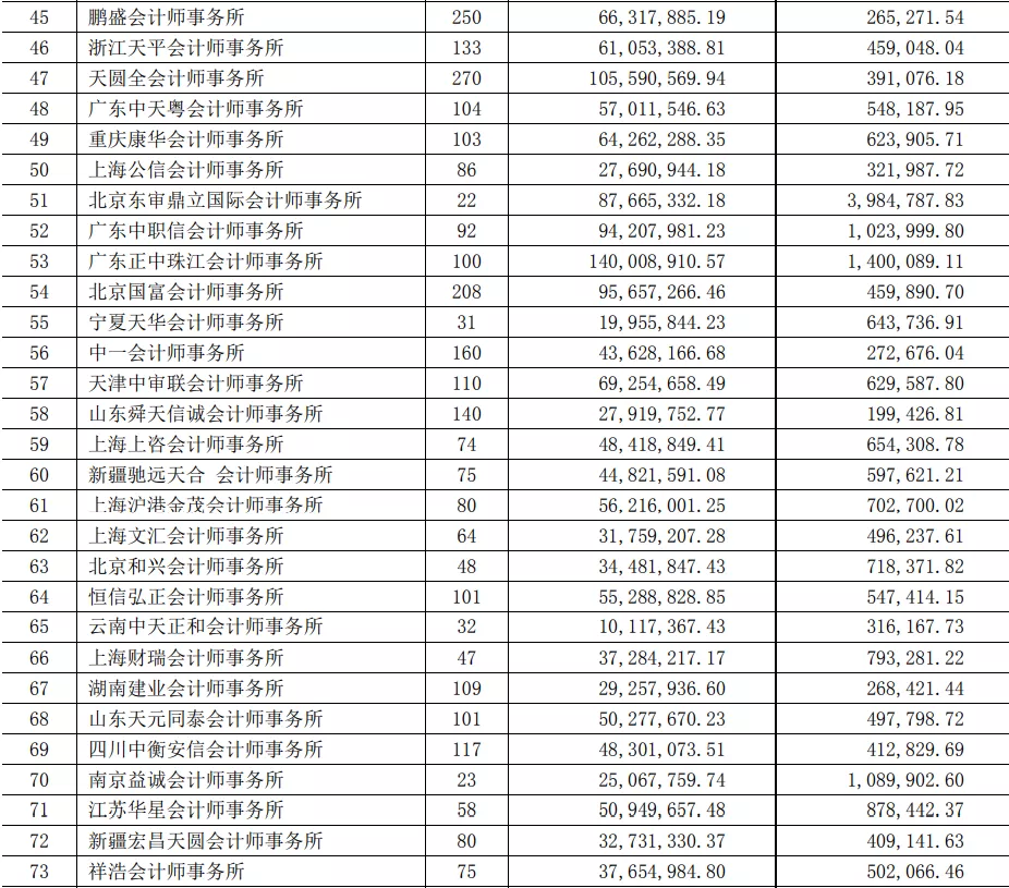 注册会计师招聘信息（财政部）