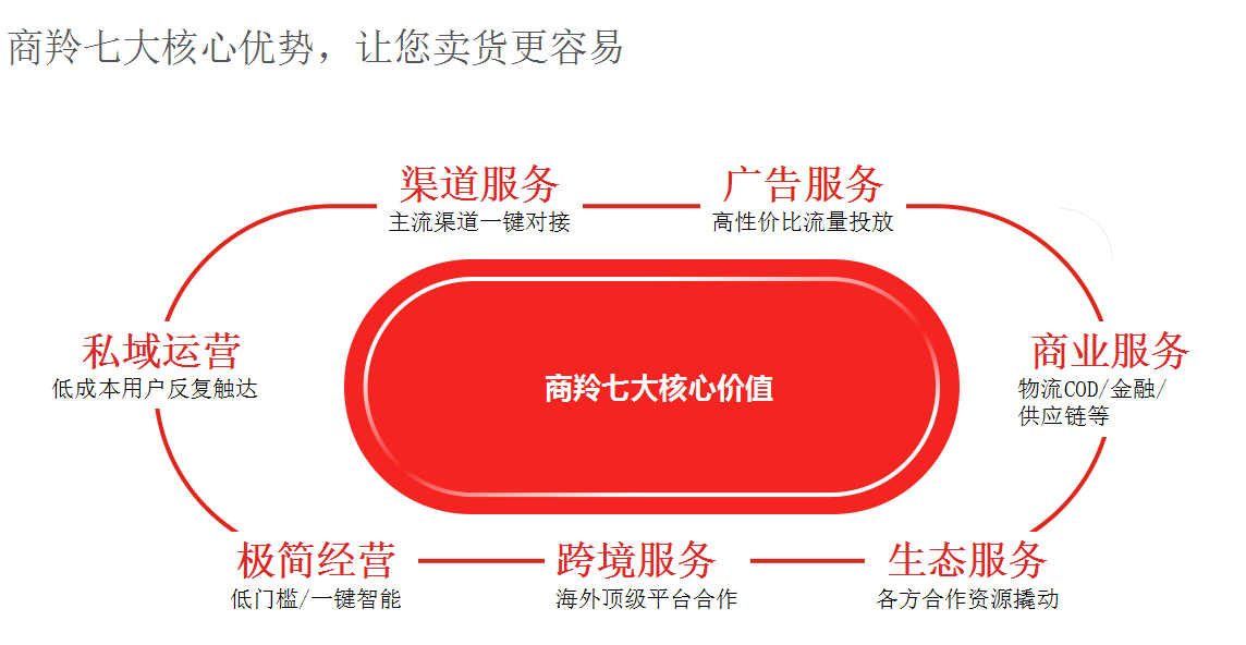 京东商羚跨境平台推动中国企业全球发展