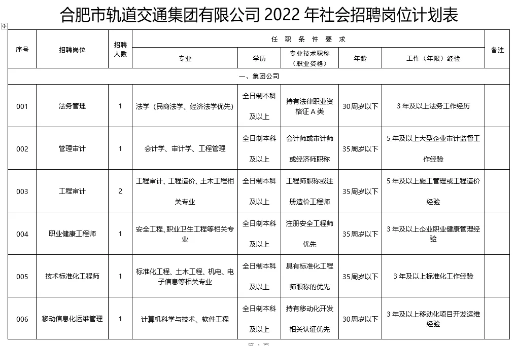 合肥市招聘（合肥市轨道交通社招24人）