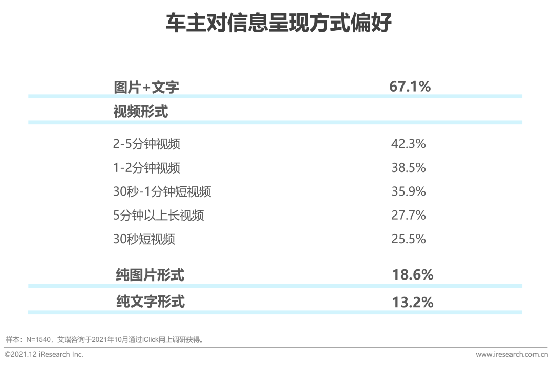 2021年中国汽车行业营销研究报告