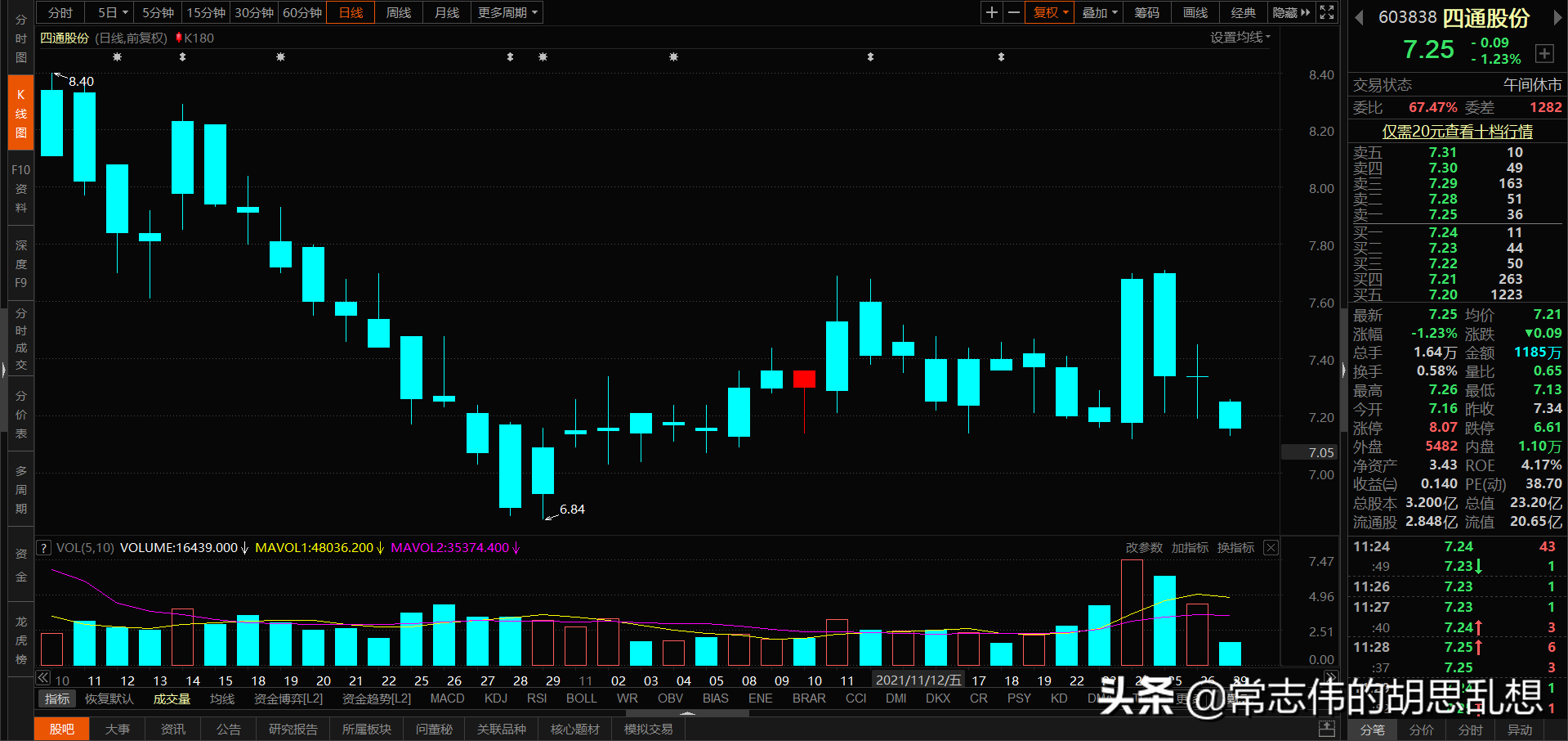 180个案例让你吃透经典反转形态上吊线