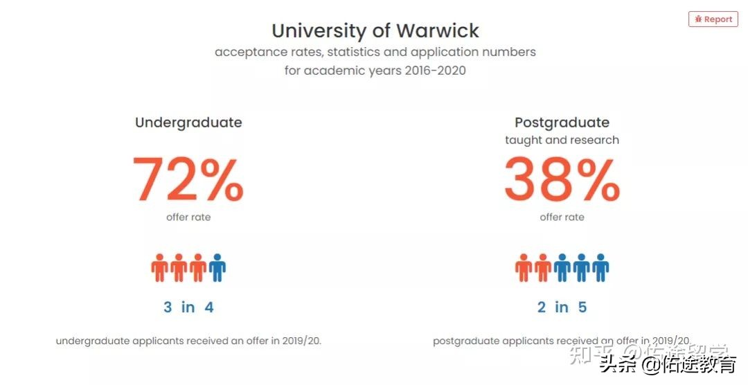 G5卷不动了，看看“准G5（王曼爱华）”，录取分析来一波~快来GET