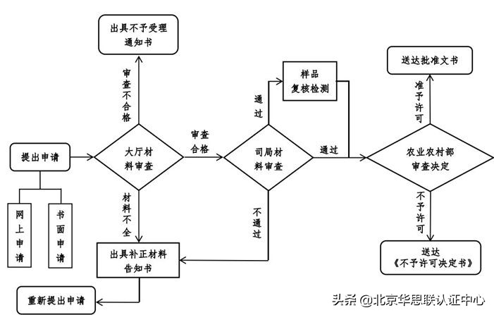 进口饲料和饲料添加剂登记 必须了解的