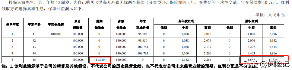 银行五年期保险理财4.5%利率是真的吗？计算三款产品的实际收益率