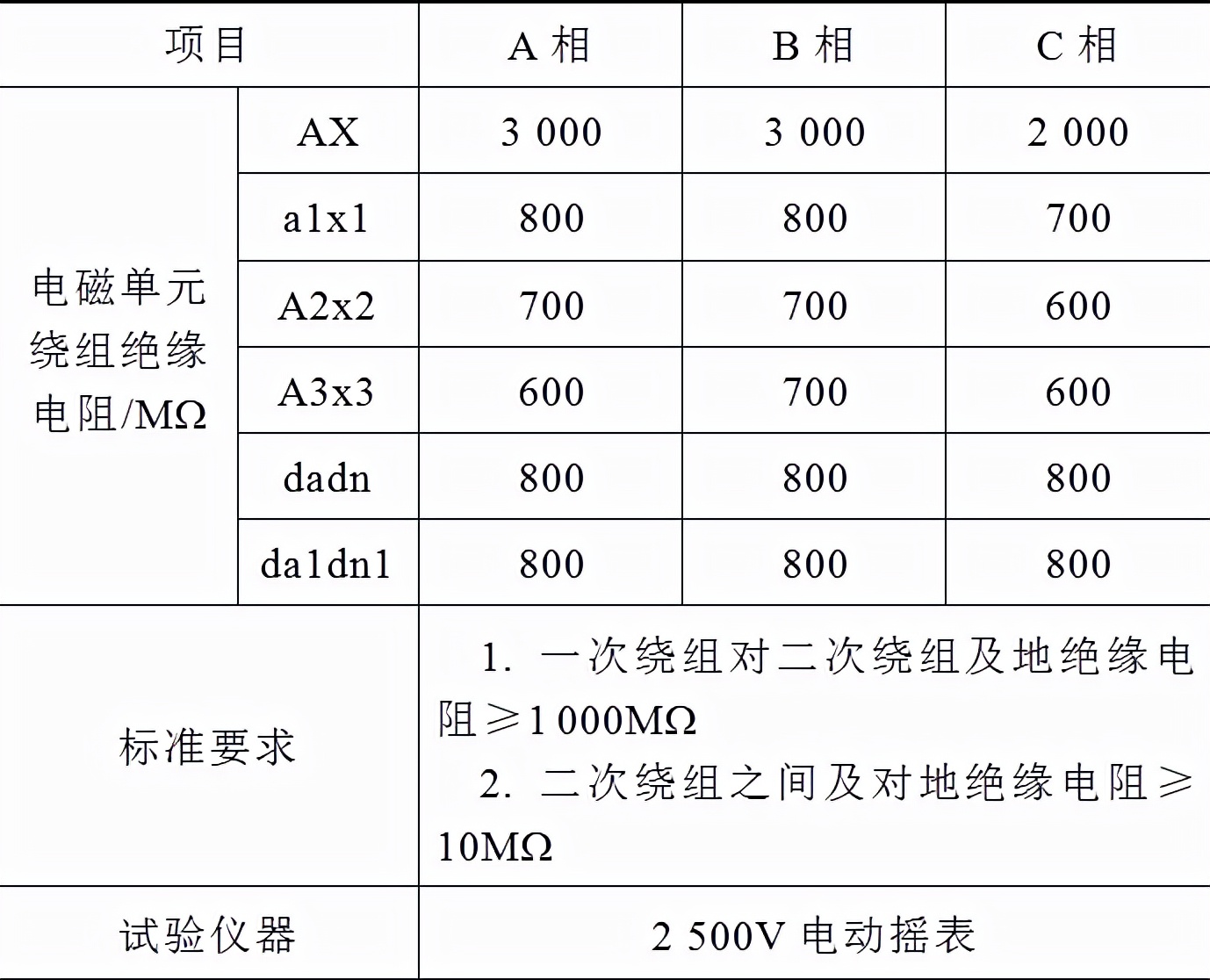 一起330千伏電壓互感器損壞引起線路電壓異常的分析