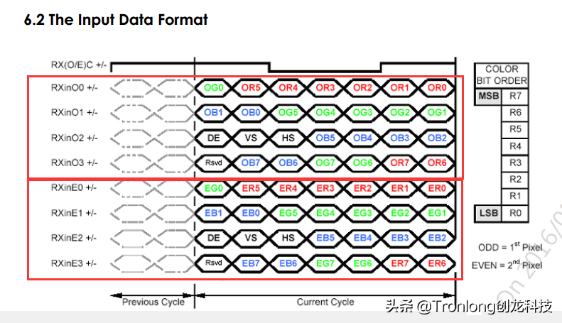 基于TMS320C6678开发板的ZYNQ PS + PL异构多核案例开发手册（2）
