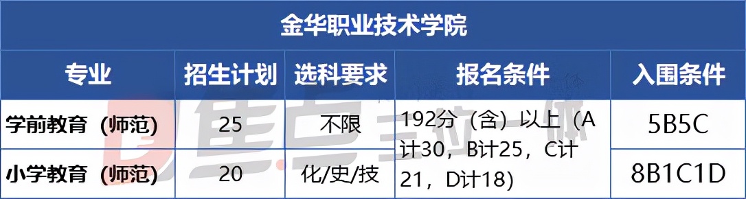 深度复盘 | 2021三位一体师范专业招生形势分析（下篇）