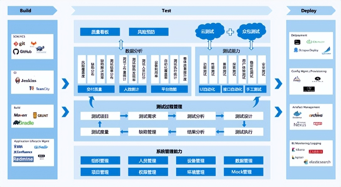 智能测试是突破金融行业测试困局的最佳选择