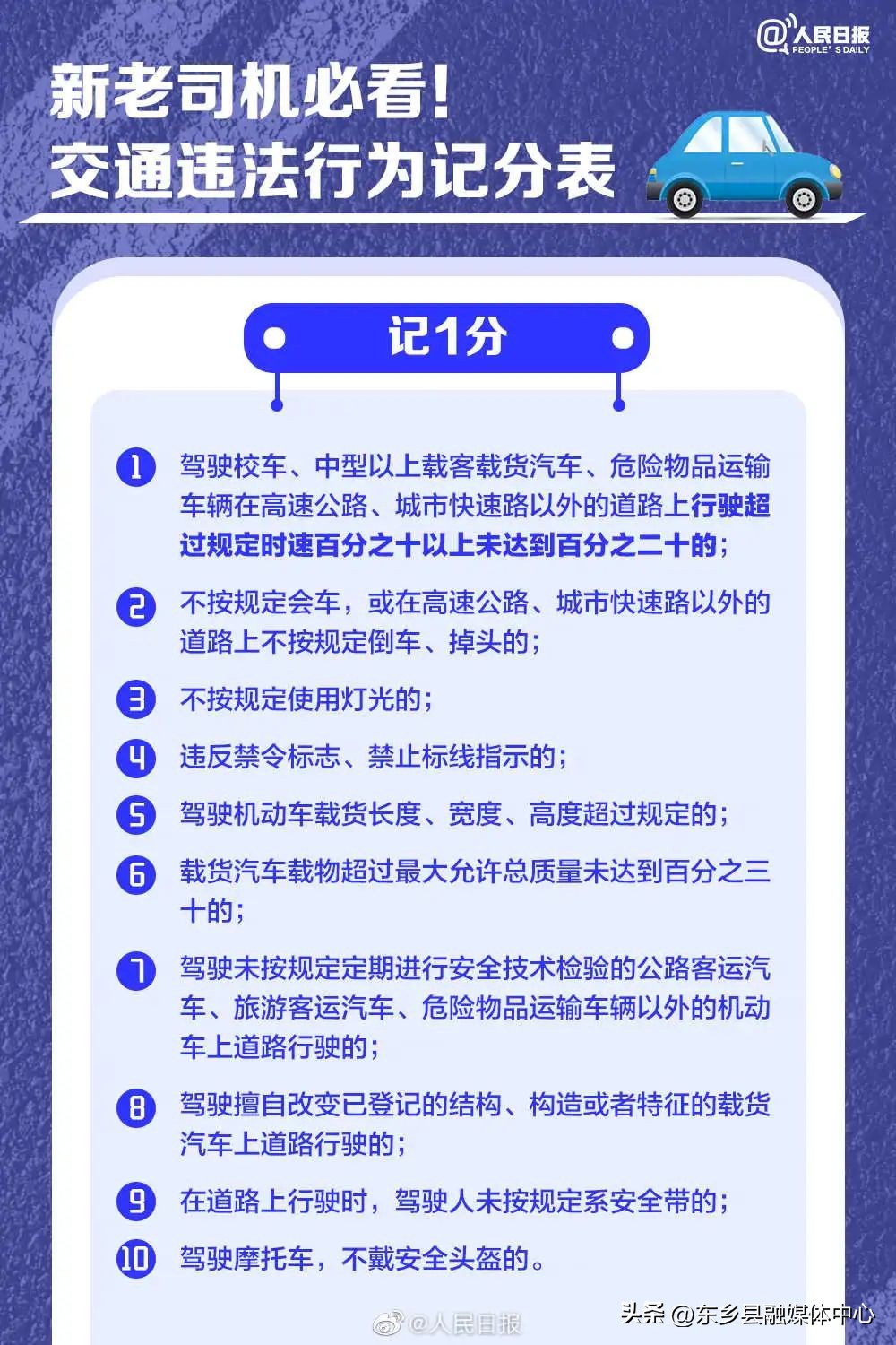 新老司机注意，超全交通违法行为记分表