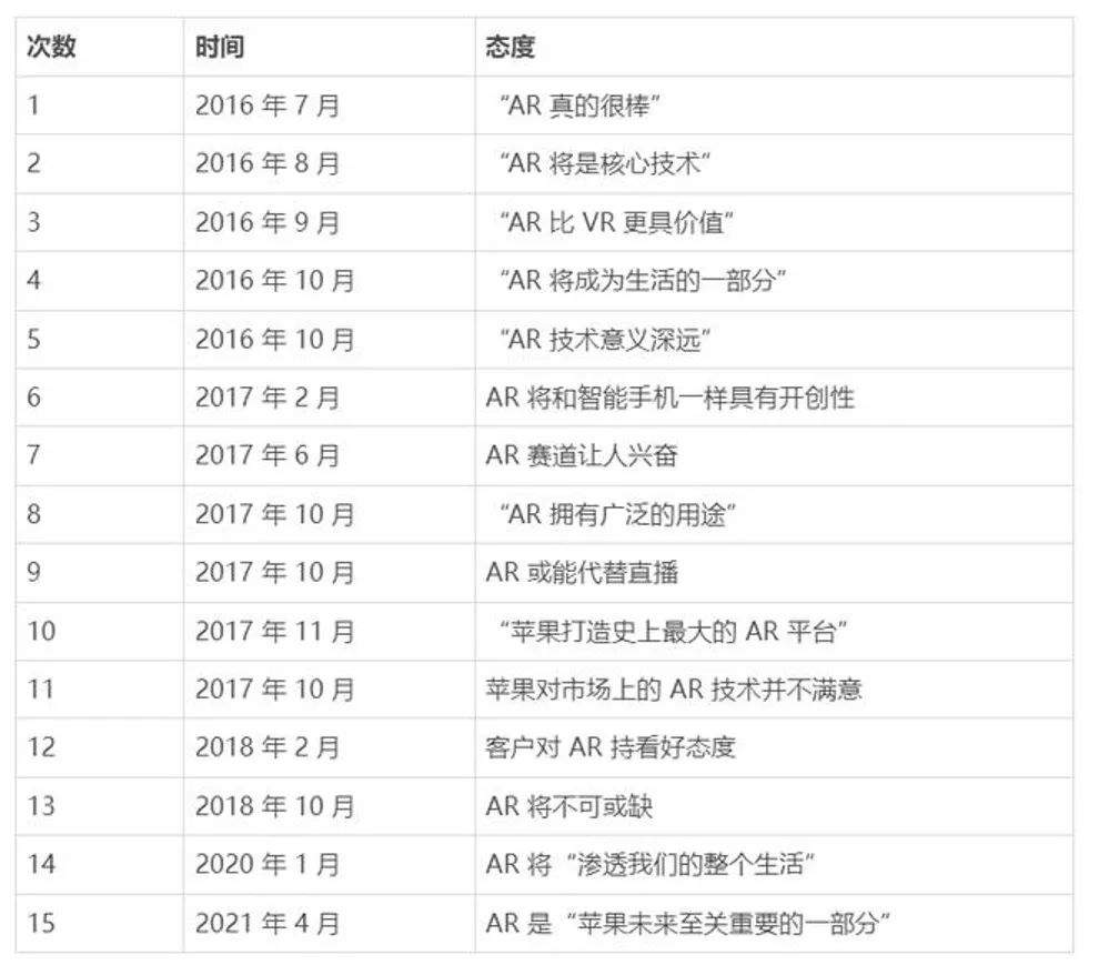 首部元宇宙手机发布，苹果华为小米集体布局