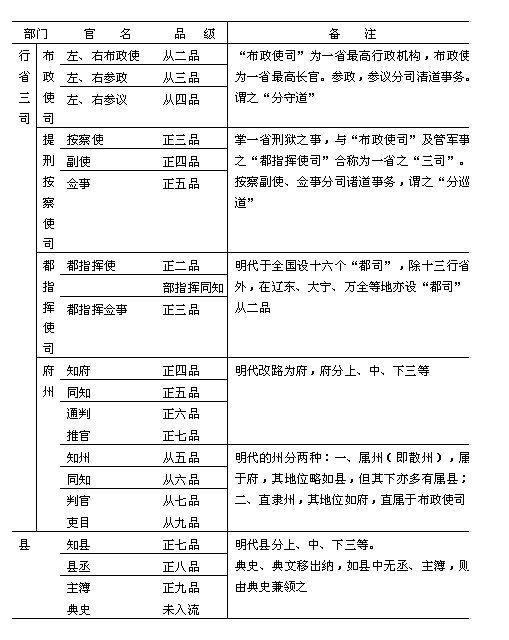 做鬼也伸手，清代贪官污吏现形记