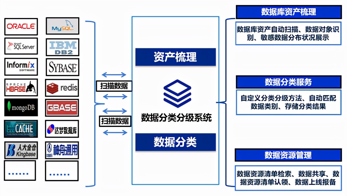 干货 | 金融行业共享数据错综复杂，如何强化数据安全根基？