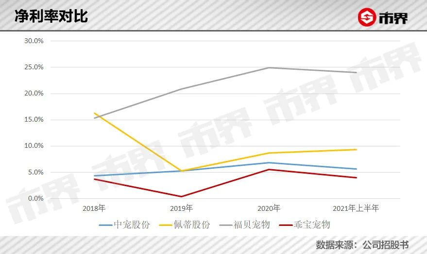 这只猫和狗一年吞下了1300亿美元。