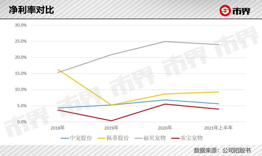 这只猫和狗一年吞下了1300亿美元。