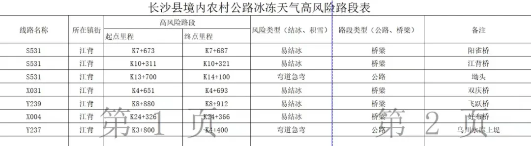 长沙县最新天气和路况信息来了，这几条公交线路停运！