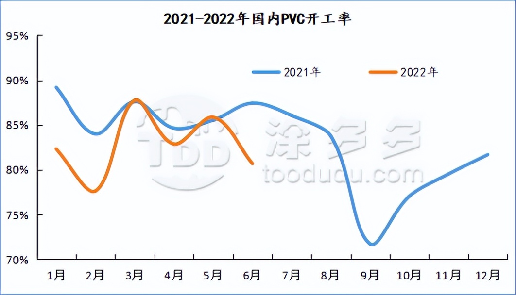 PVC周报：期货盘面打响6字头保卫战 多空鏖战在即 现货周内持续走弱